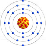 Titan grade 2
